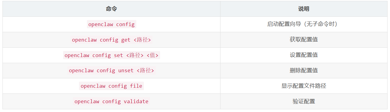 OpenClaw CLI 命令参考手册 - 知乎