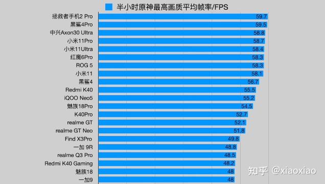 天玑1200和骁龙870哪个好各有什么优缺点