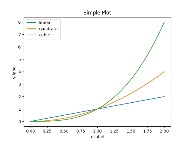 一文搞定Matplotlib 各个示例丨建议收藏 一文搞定Matplotlib 各个示例丨建议收藏