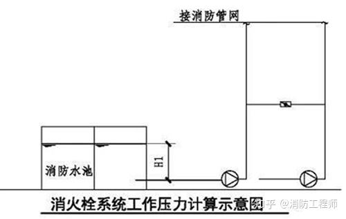 可调式减压阀