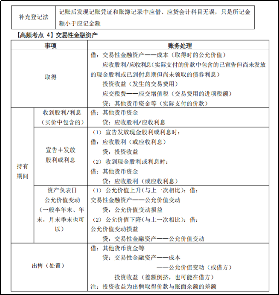 初级会计考试报名官网_初级会计考试考哪些科目_初级会计怎么考试