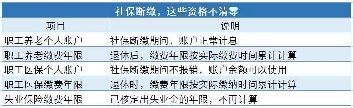 年底跳槽要續好社保不然這些資格全部清零