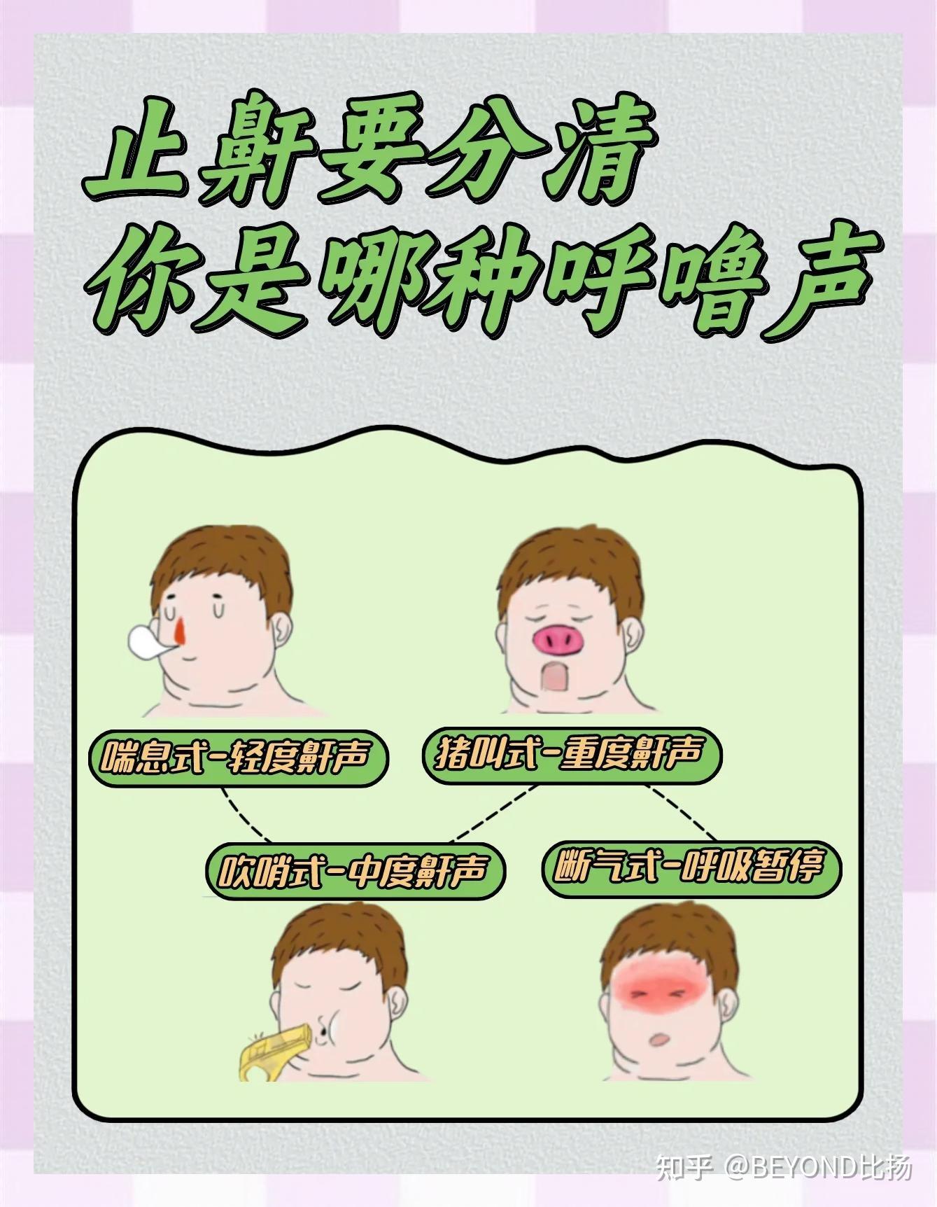 呼吸机要带一辈子?流感期间还能用吗?很多人都误会了! - 知乎