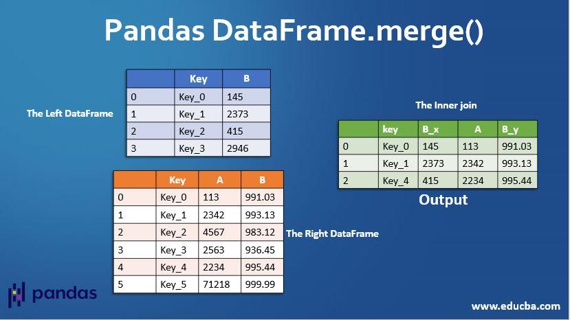 Merge Two Lists Of Dataframes Python