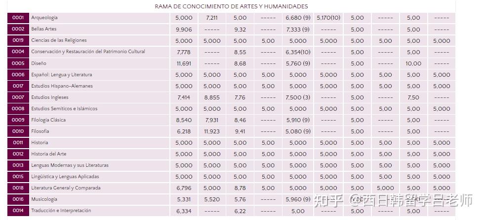 留学西班牙费用多少(去西班牙留学的人多吗)