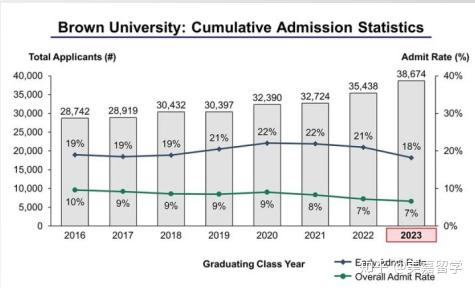 美国本科藤校如何选专业 布朗大学 知乎