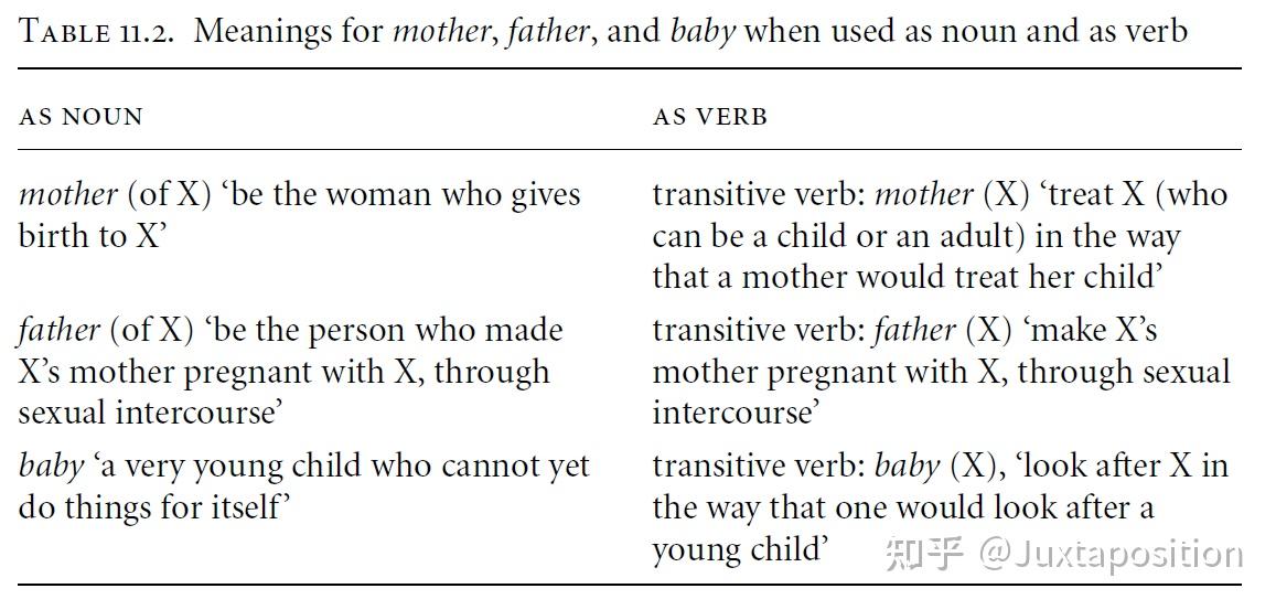 11. 区分名词与动词(Distinguishing Noun and Verb) - 知乎