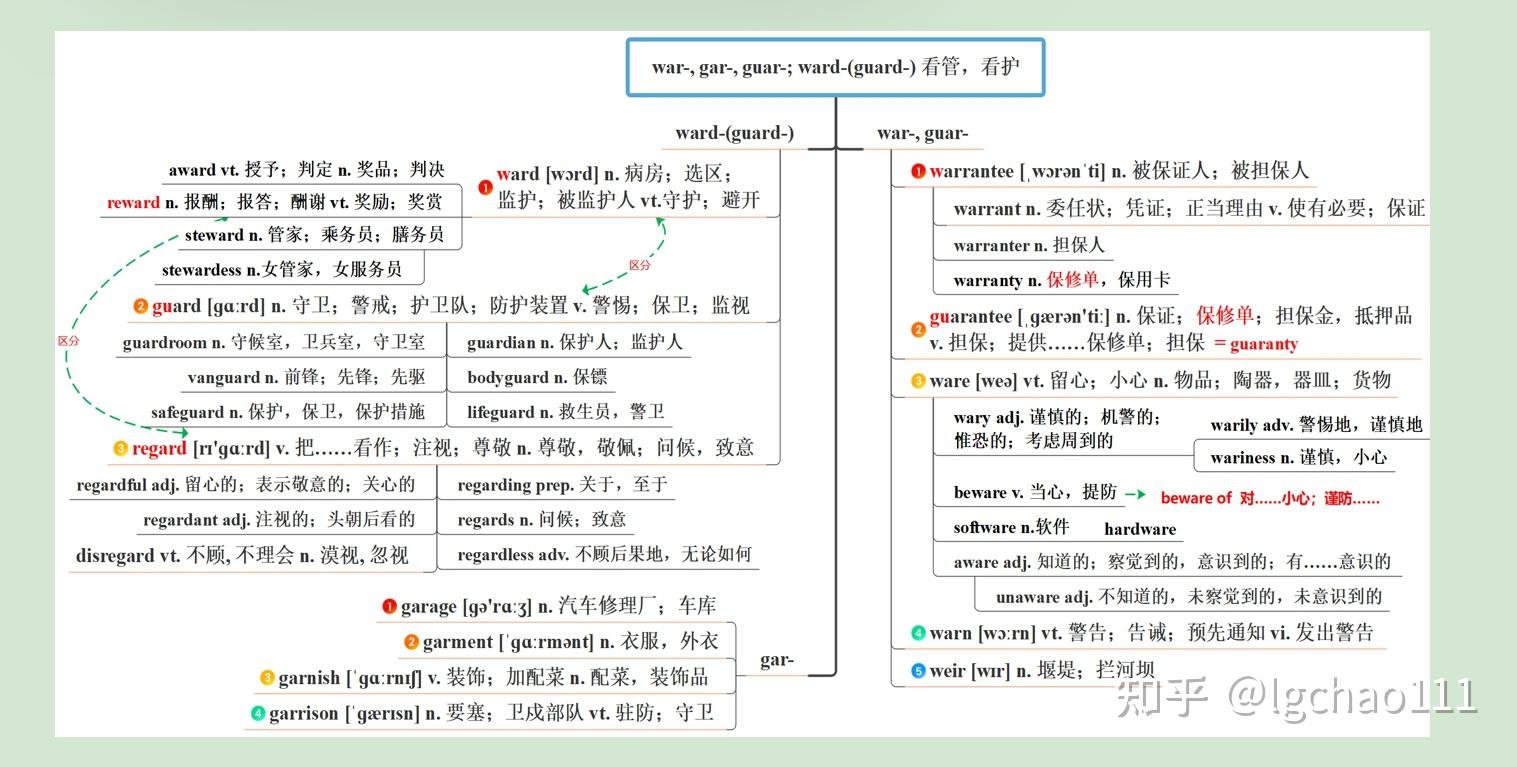 词根树记单词,解锁单词之间的绝妙联系 - 知乎