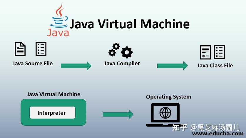Java高频面试题(2023最新整理版) - 知乎