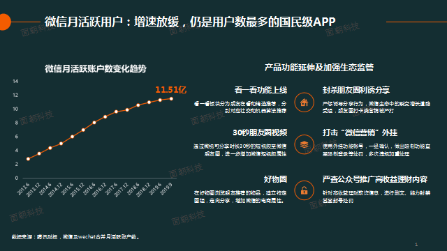 1,微信发展历程