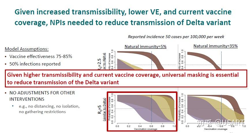 delta变异株分析cdc报告翻译与解读