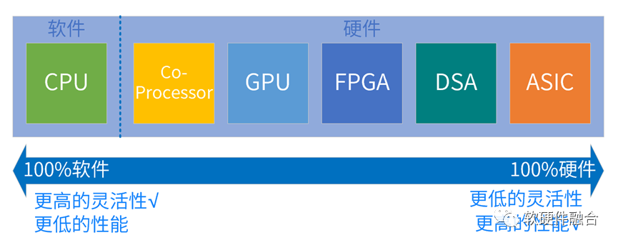 为什么要从“软硬件协同”走向“软硬件融合”? - 知乎