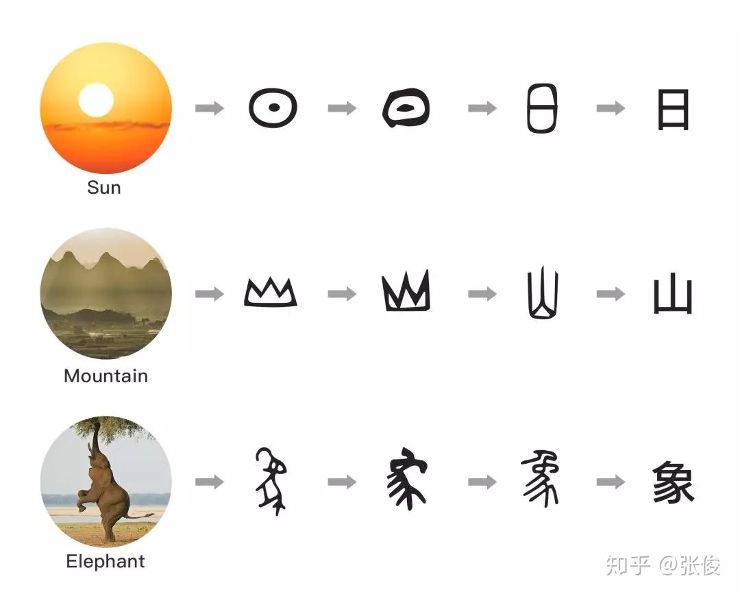 香侬科技提出中文字型的深度学习模型Glyce - 知乎