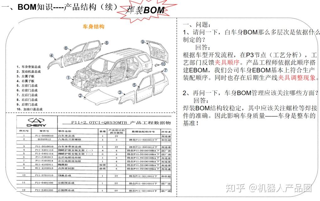 BOM物料编码规则参考文档汇总 - 知乎