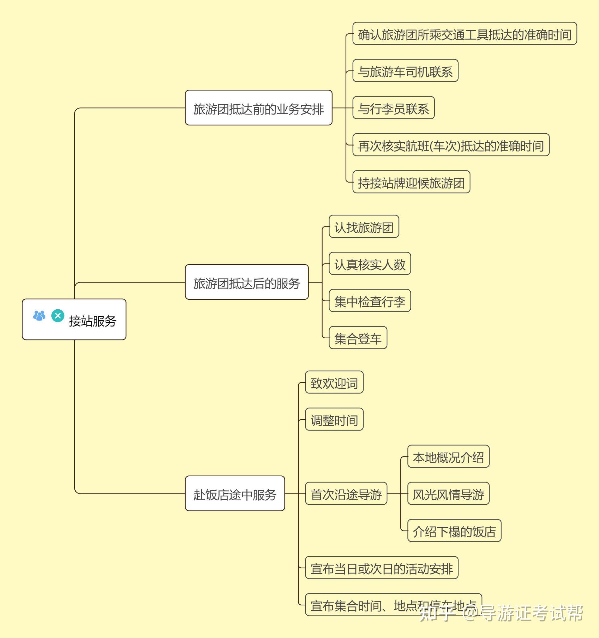 商业和旅游业思维导图图片