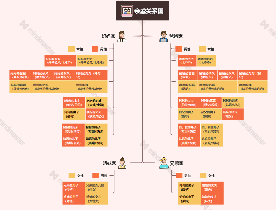 一张图看懂亲戚关系 - 知乎