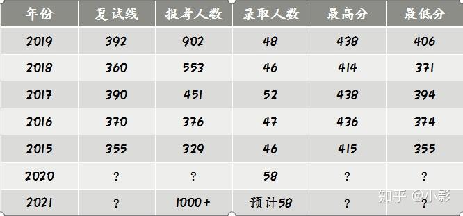 2021浙大金融考研系統介紹