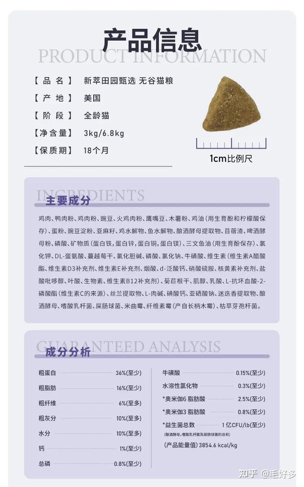 Nutrisource®丨符合AAFCO猫粮标准的安心粮，了解一下？ 知乎