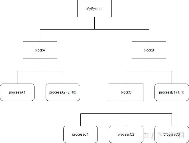 sdl流程圖在線製作工具輕鬆繪製專業sdl流程圖在線sdl圖設計在線製圖