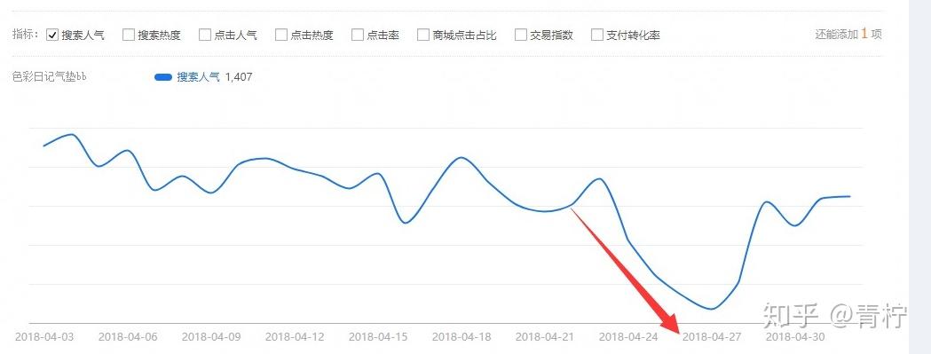 淘宝开店宝贝被降权怎么办,起死回生流量飙升技巧