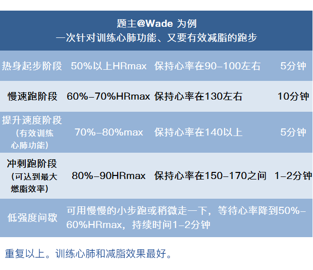 运动时心率多少才能有效燃脂