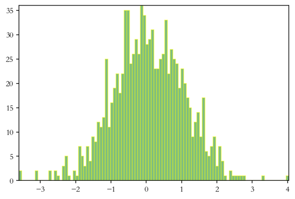 Matplotlib进阶教程(2.8)用 Path 制作 Patch - 知乎