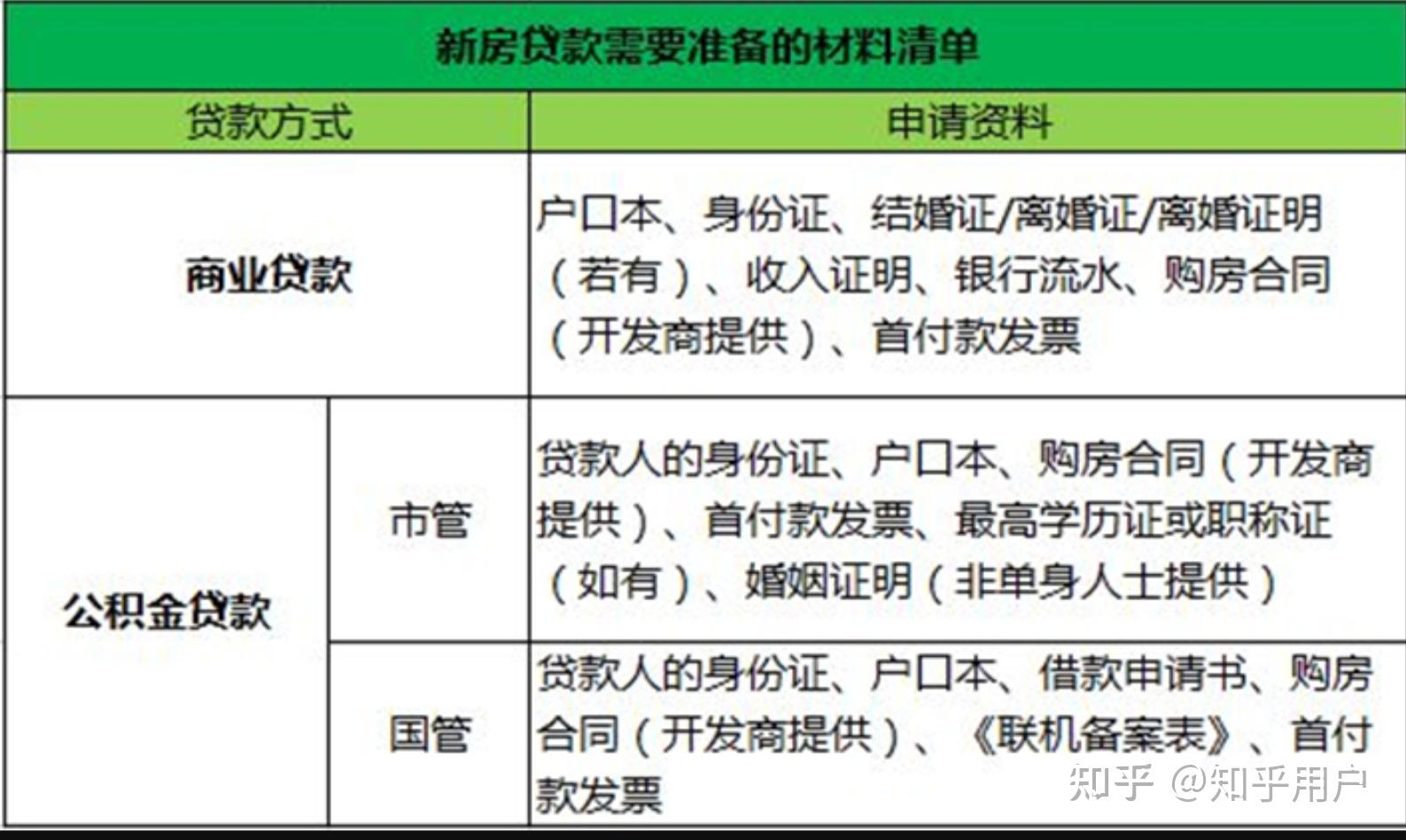 购房贷款银行流水需要什么 zhuanlan.zhihu.com
