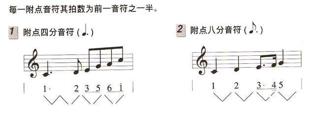 二,附点音符一,音符简谱,就像学校音乐课里所教的五线谱(豆芽菜)一