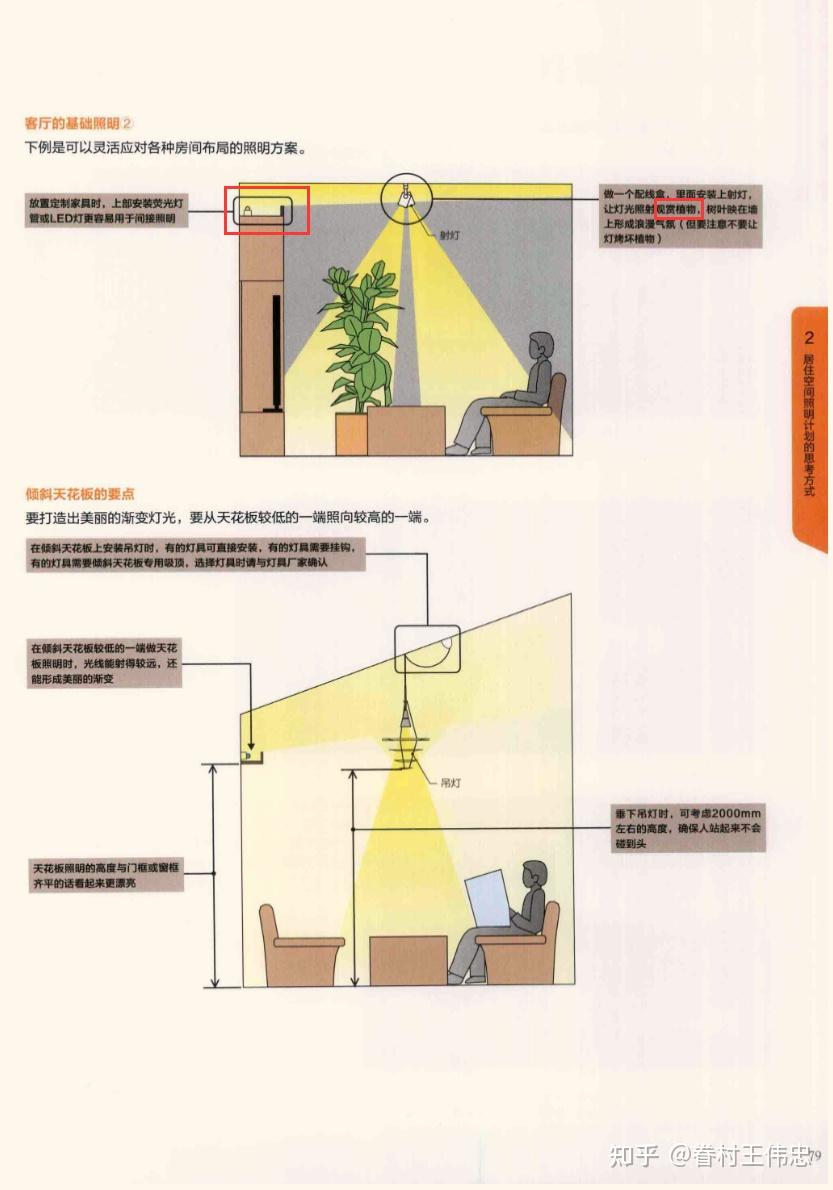 《照明设计》[日]福多佳子——P2居住空间 照明计划的思考方式 - 知乎