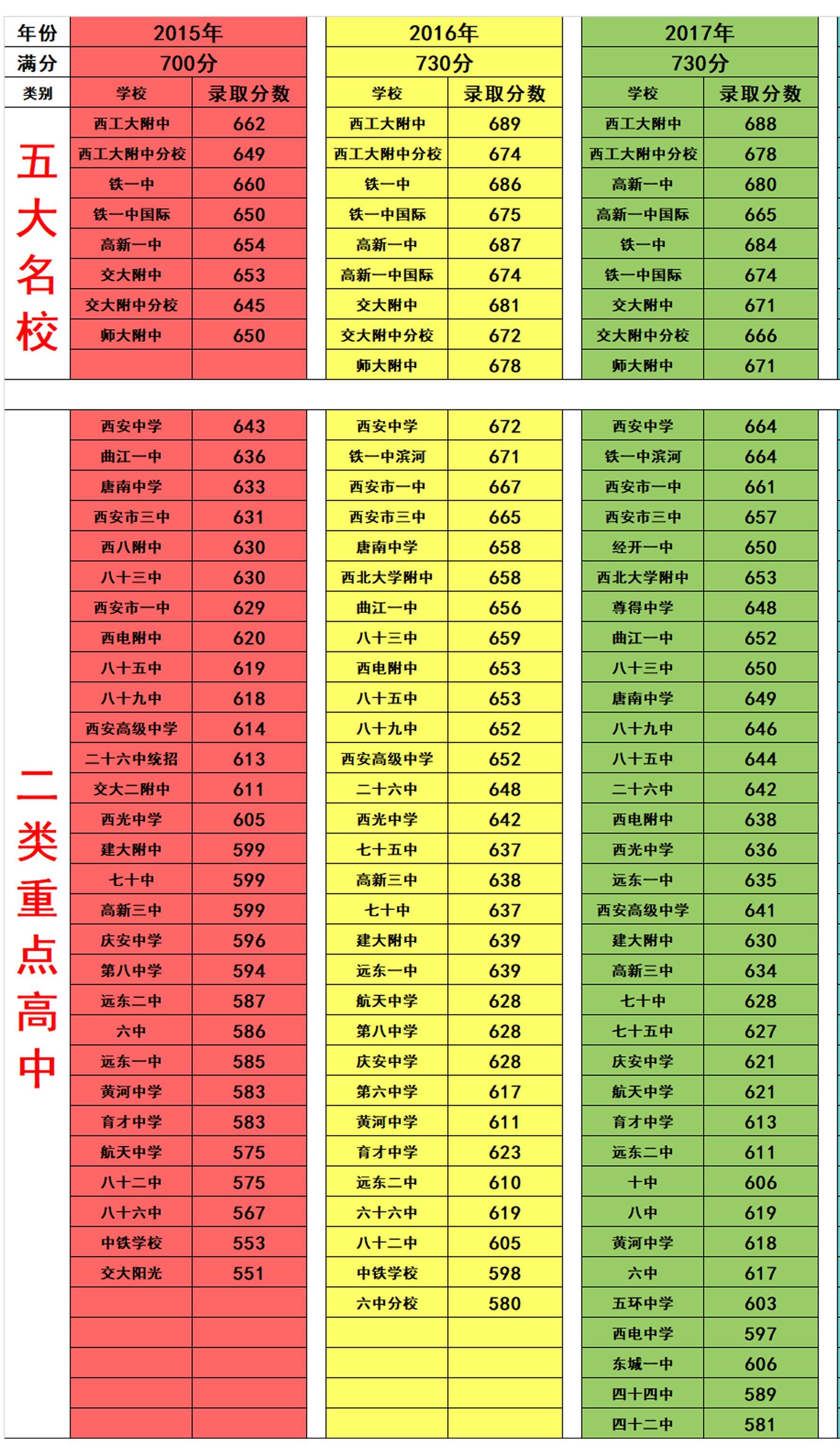 中考江苏分数线2021年公布_中考录取江苏省多少名_江苏省中考录取