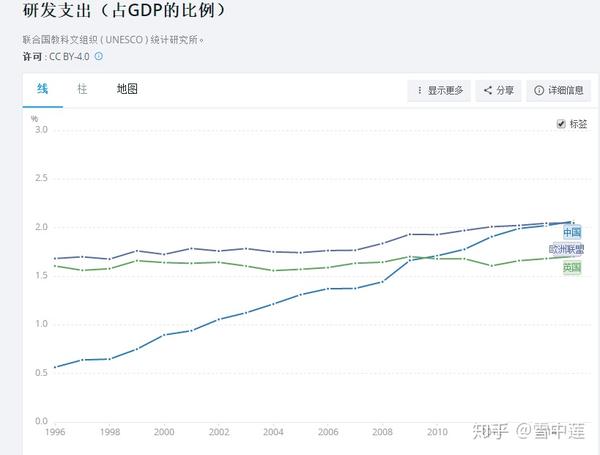 雪中莲:中国不可能滑入中等收入陷阱的！