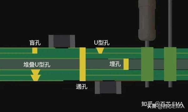 还搞不懂PCB过孔?一定要看这一文,图文结合,通俗易懂 - 知乎