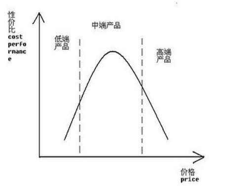 专业科普！沙发买什么价位好？