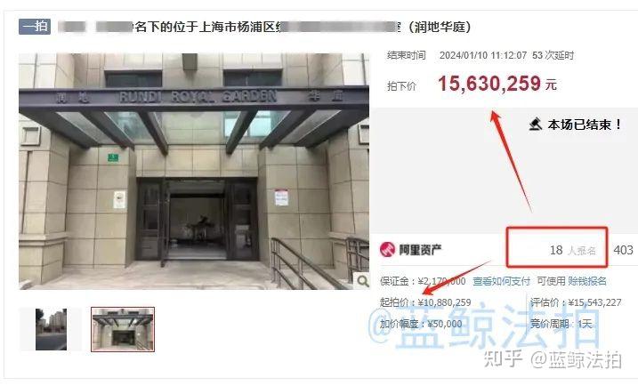 法拍房流程详细步骤,一文讲透法拍房流程,少走弯路岔路! - 知乎