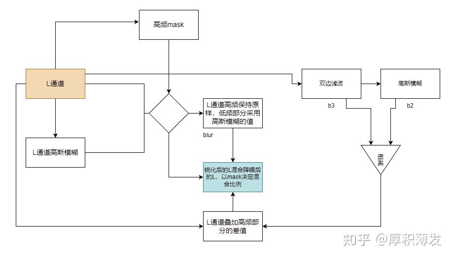 solved-jsl-to-set-graph-y-axis-max-value-based-on-cell-value-jmp