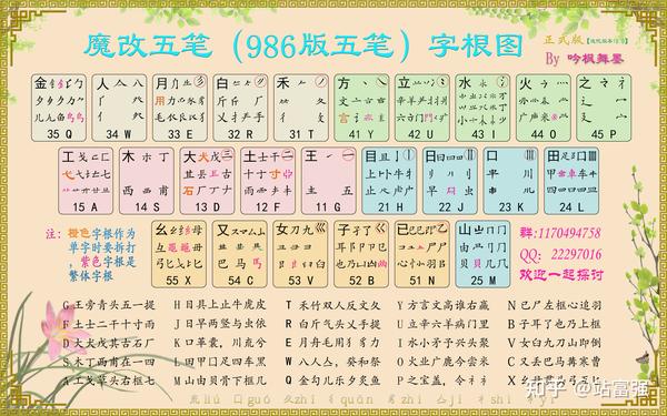 五笔输入法优化改进方案之986五笔 - 知乎