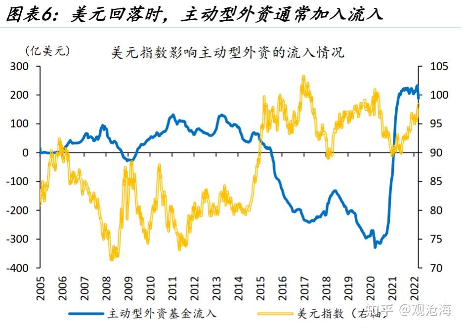 美元回落港股為何不漲