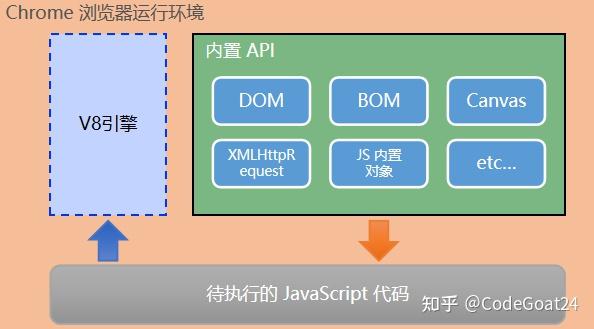 如何利用Node.js模板高效搭建虚拟主机？