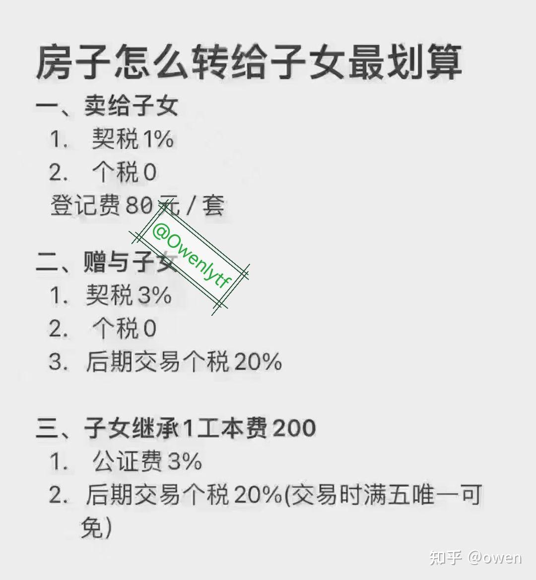 #房子怎么转给子女最划算 - 知乎