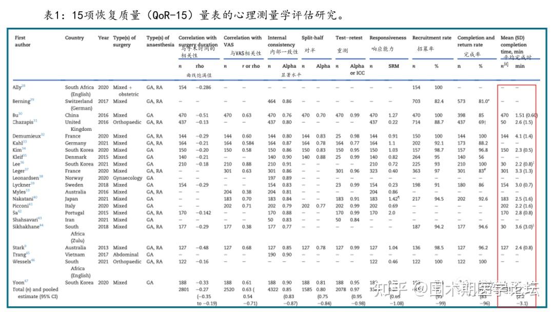 adhd 评分量表是怎样的 知乎