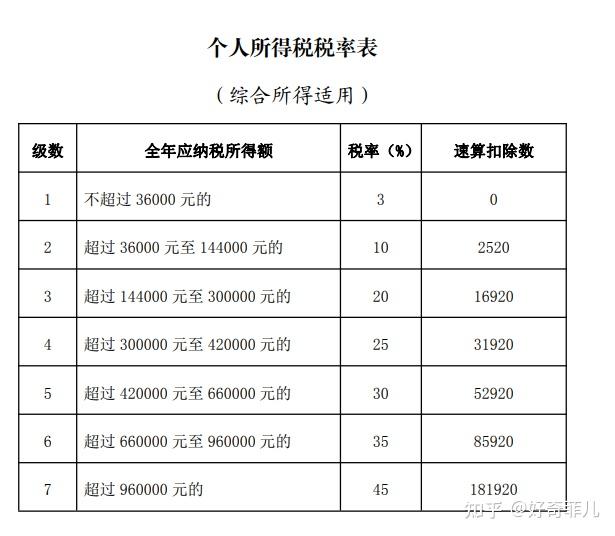 工资多少不需要退税 v2-aa8298483acdcbca721bf018f3b7313a_r.jpg
