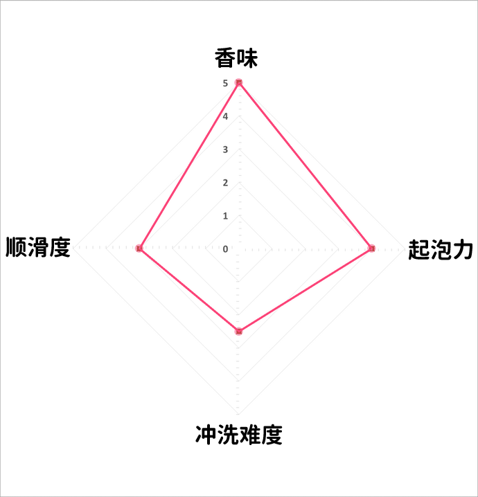 并成就最适合自己的生活态度,从而让心灵,身体,肌肤三者皆平衡与满足