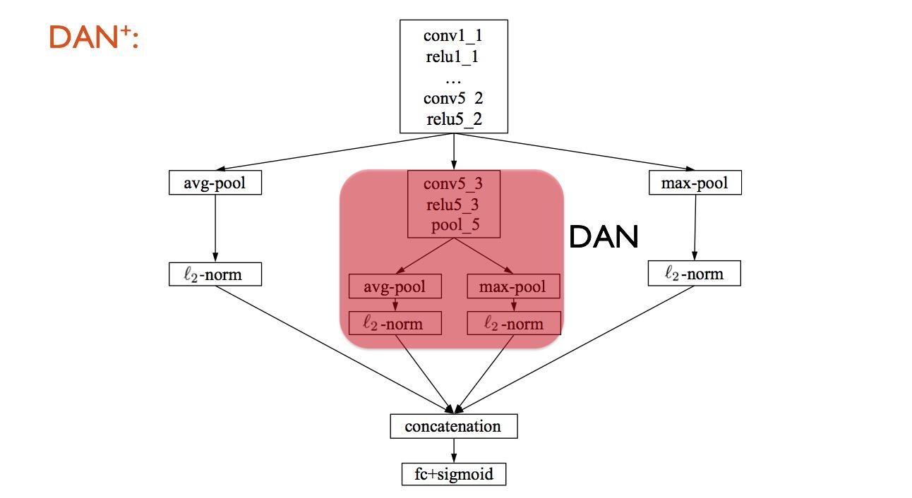冠军之道apparentpersonalityanalysis竞赛经验分享
