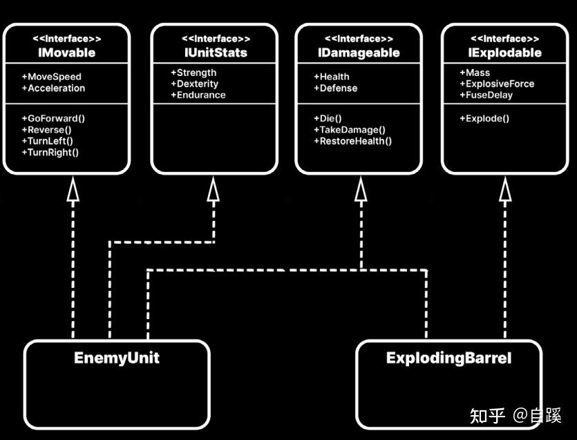 在Unity中使用游戏编程模式来提升你的代码 - 知乎