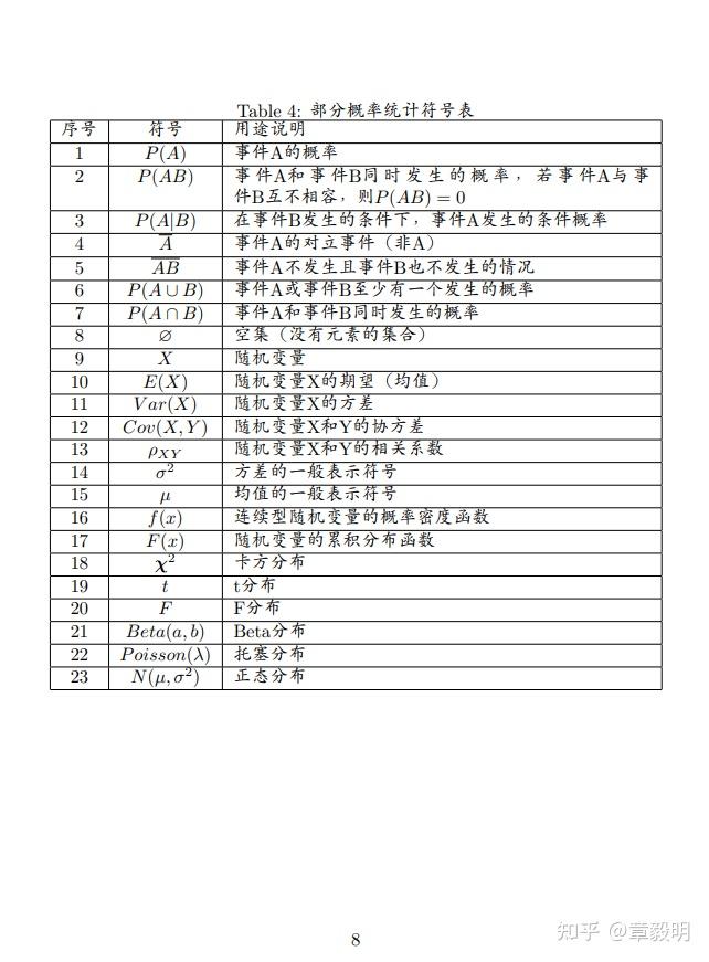 中文TeX、各种数学符号和表格 - 知乎