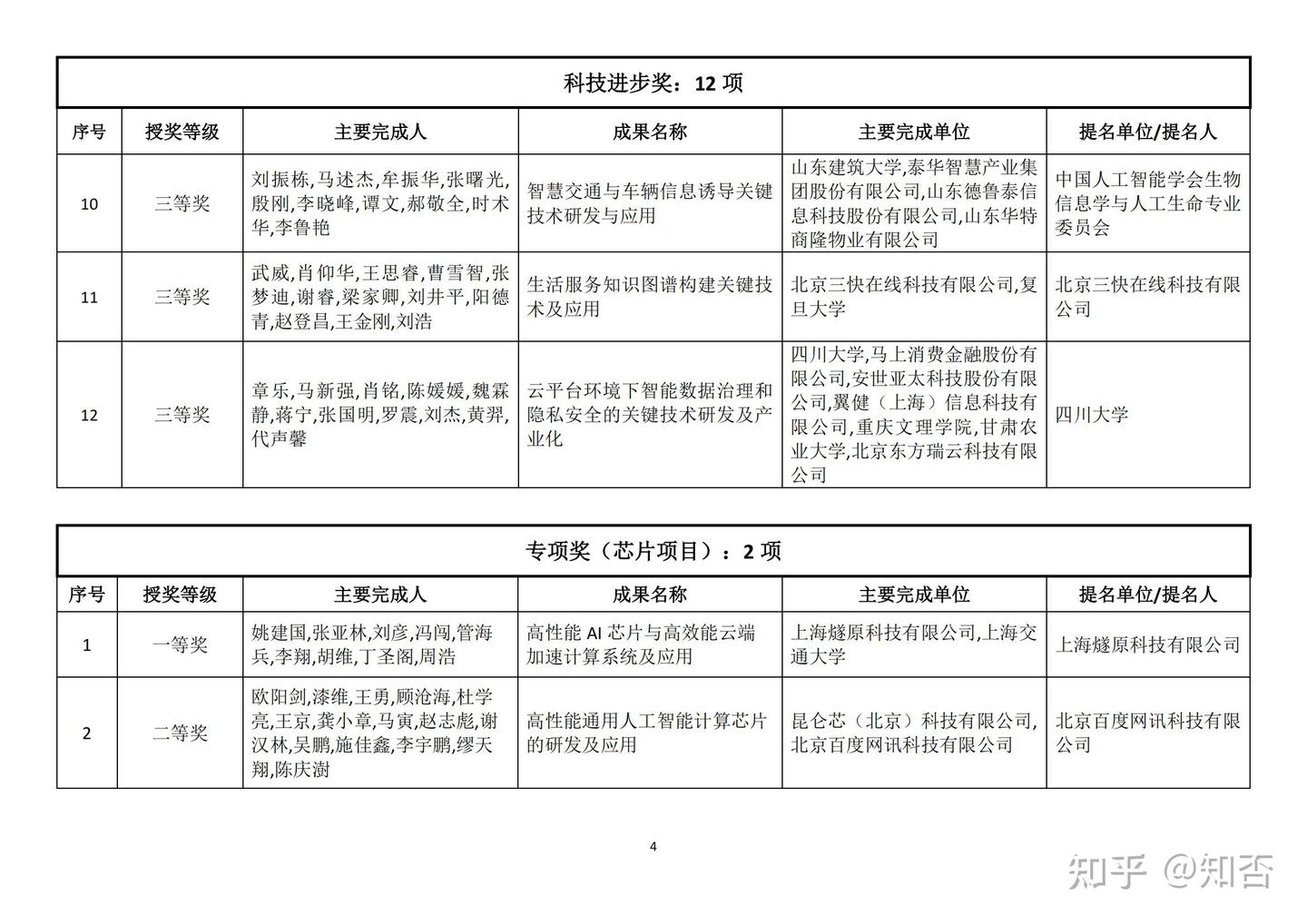 2022年吴文俊人工智能科学技术奖授奖名单 - 知乎