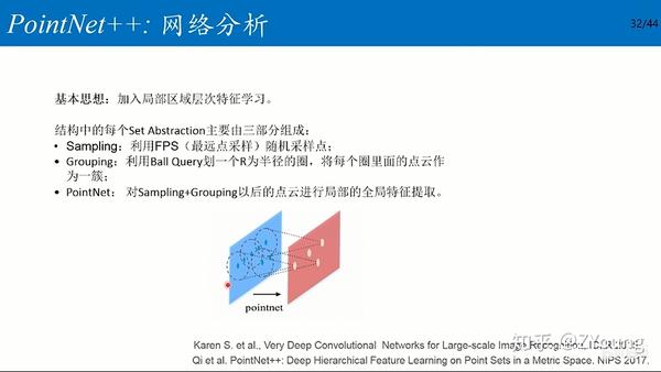 PointNet/PointNet++网络结构详解,源码分析 - 知乎