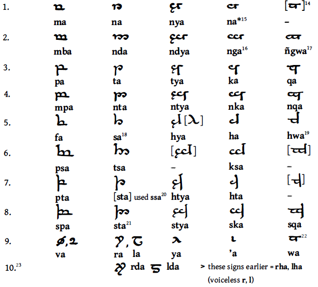 魔戒附录五文字与拼写发微