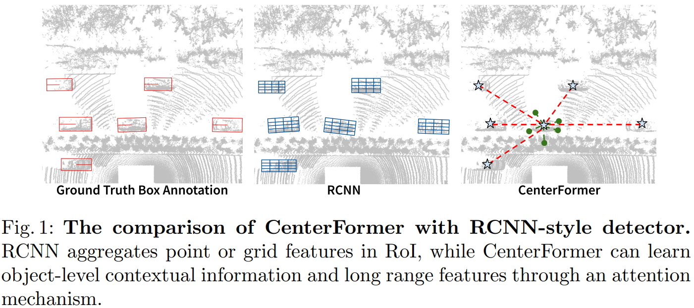 【ECCV 2022】CenterFormer：基于中心的 3D 目标检测Transformer （centerformer） - 知乎