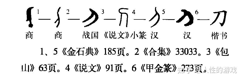 刀:象形字.刀這種用具和兵器,早在原始時代便已產生.